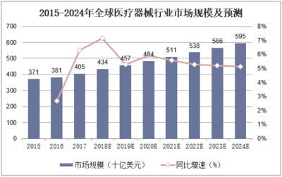 2018年我国医疗器械市场格局分析,高端技术产品开发仍处于弱势「图」