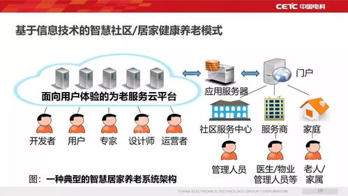 焦点 争鸣 新一代信息技术助力智慧健康养老产业发展