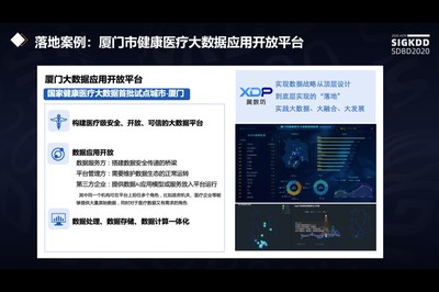 SDBD2020顺利召开,算力智库携手全球产业大咖解读智能数据赋能