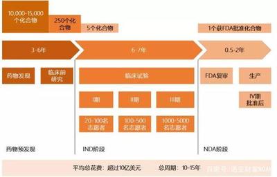 高瓴资本又对医药大健康产业出手了