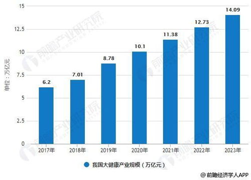 10万亿规模 2019中国大健康产业趋势分析出炉