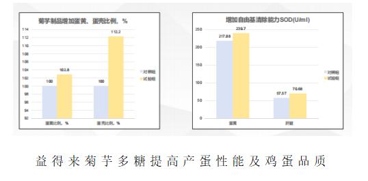 关键技术突破 益得来生态健康产业集团创新家禽养殖新方案